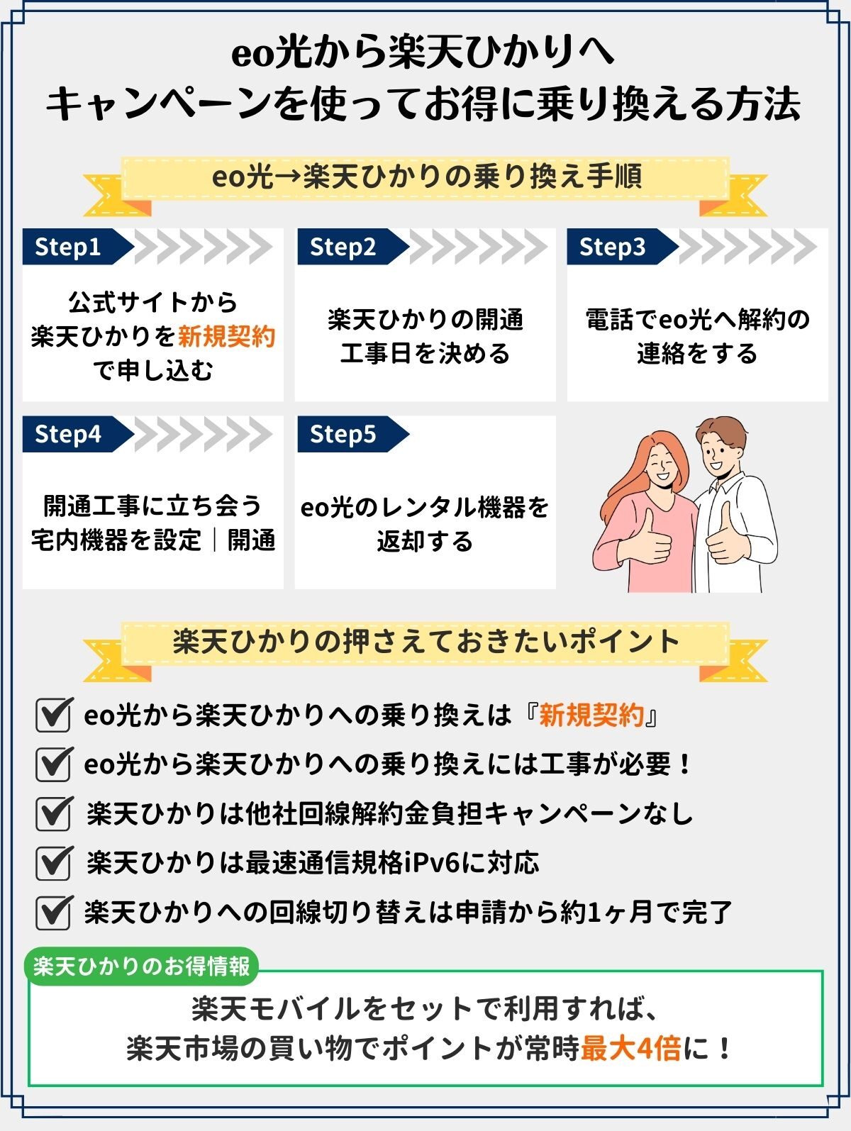 eo光　楽天ひかり　乗り換え